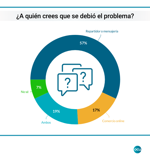 quien tiene la culpa